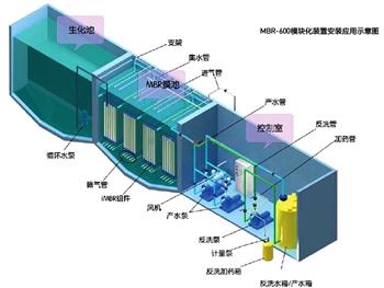 医院污水处理体系