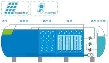 一体化污水处理设备