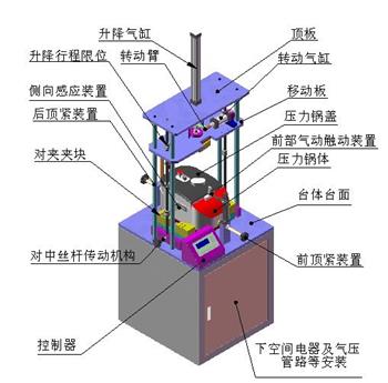 电压力锅开合盖试验台